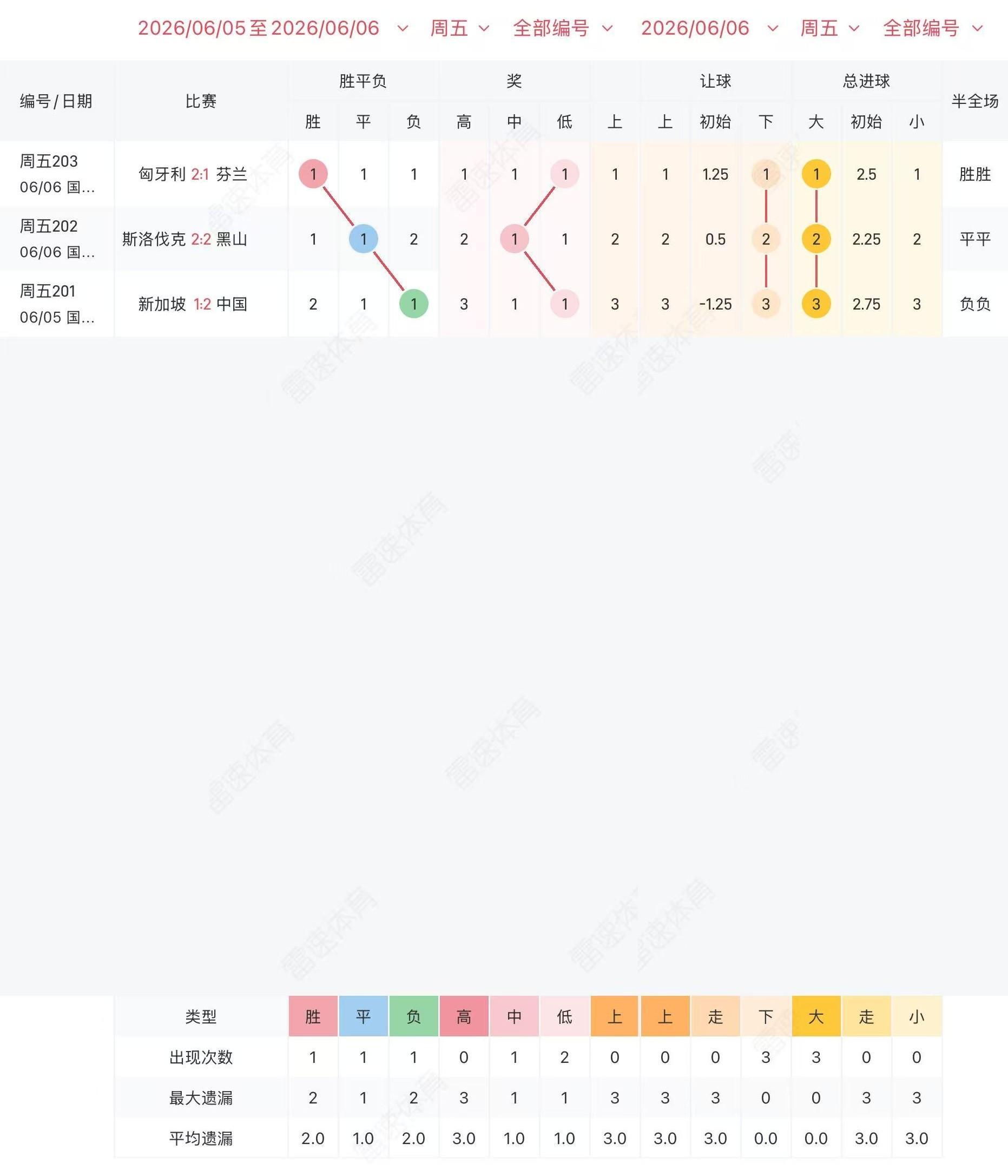 IM电竞官方入口-周五竞彩3场冷热图走势